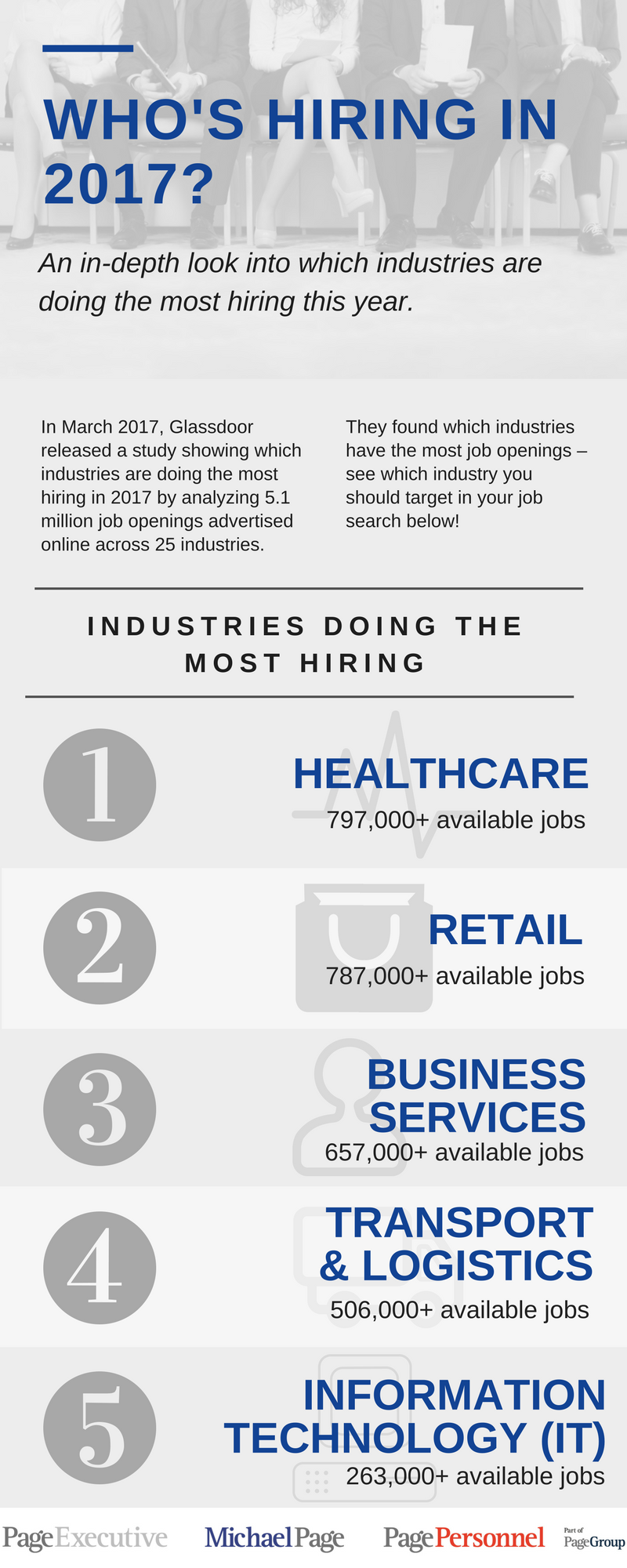 infographic jobs 2017