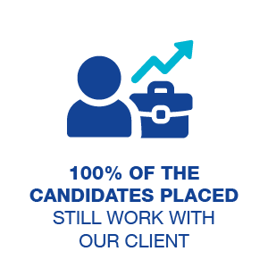 100% of the candidates placed still work with our client 