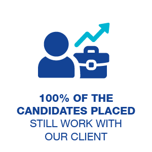 100% of the candidates placed still work with our client 