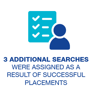 3 additional searches were assigned as a result of successful placements