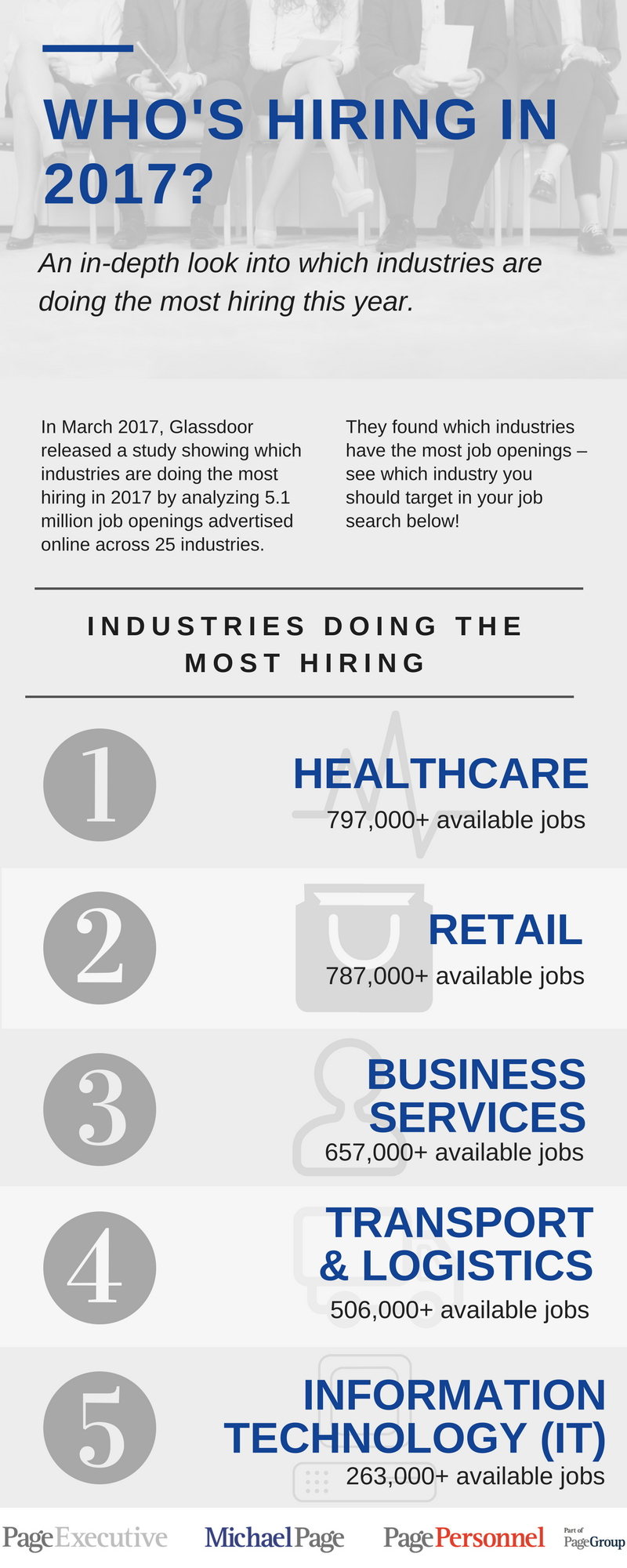 Michael Page Glassdoor Salary Glass Door Ideas Glassdoor Infographic Jobs 2018