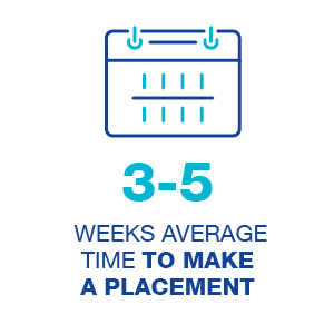 3-5 weeks average time to make a placement