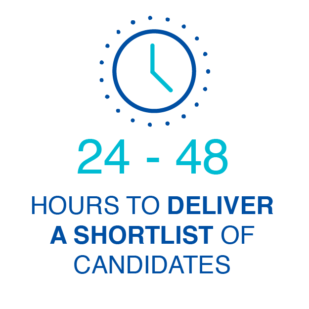 24 to 48 hours to deliver a shortlist of candidates