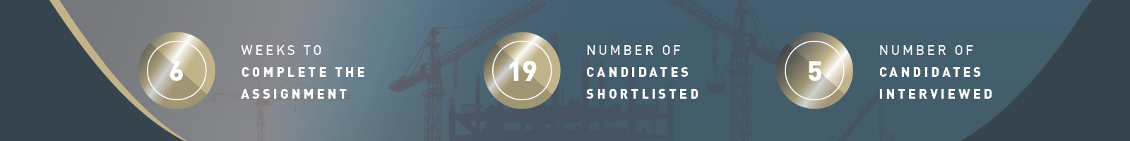 It took 3 number of weeks to complete the assignment which accumulated 19 candidates that were shortlisted.