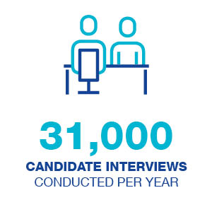 31,000 candidate interviews conducted per year
