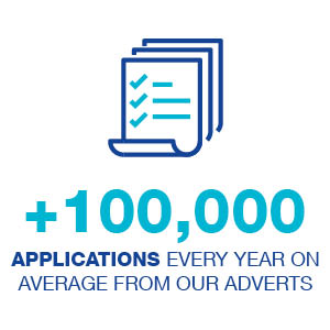 Over 100,000 applications every year on average from our adverts