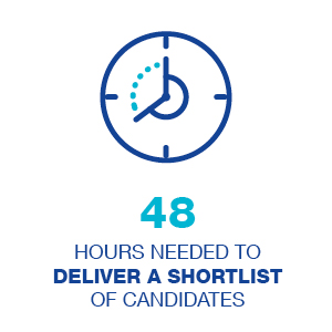 48 hours needed to deliver a shortlist of candidates
