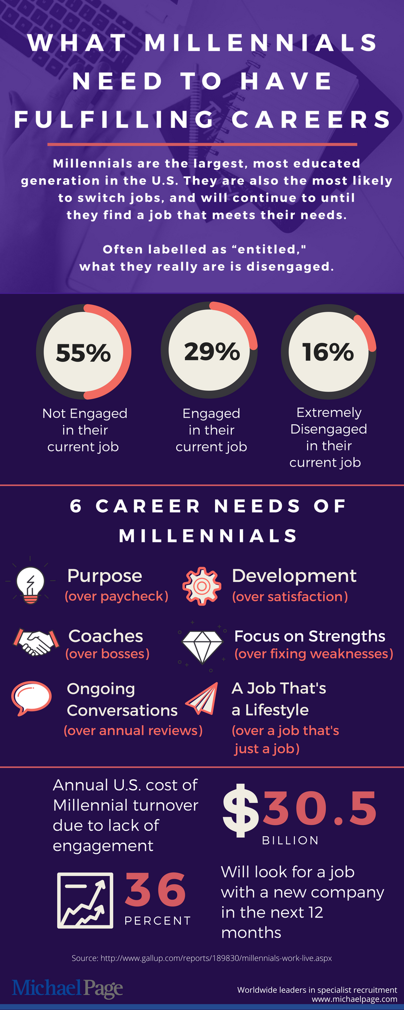 millennial infographic